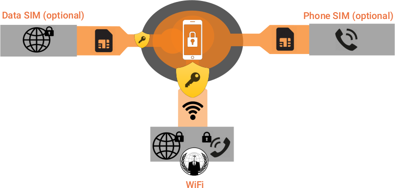 SIM-Data-info